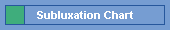Subluxation Chart