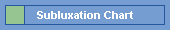 Subluxation Chart